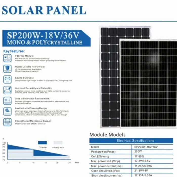 Jual solar panel surya cell module st solar stc stec 200wp 200 wp poly ...