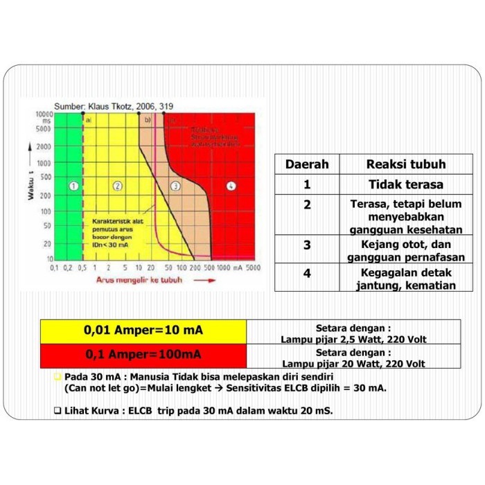 Jual water heater waterheater mcb rcd rcbo elcb rccb chint 32a 10ma 0