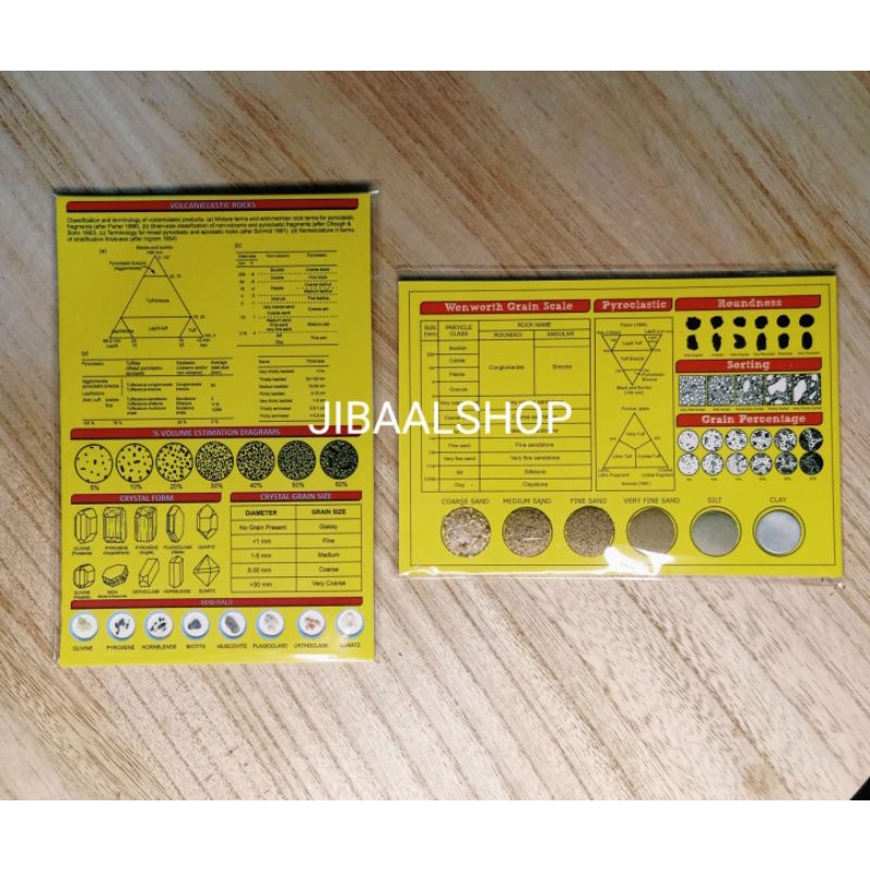 Jual NEW Komparator batuan sedimen dan batuan beku (paket 1 set