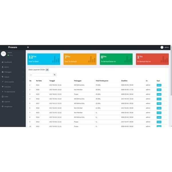 Jual Software Aplikasi Laundry V2.1 Berbasis Web Php | Shopee Indonesia