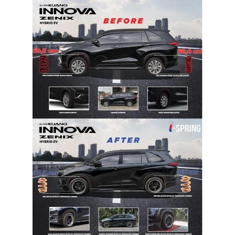 Jual PER LOWERING INNOVA ZENIX HYBRID BENSIN I-SPRING ISPRING COIL ...