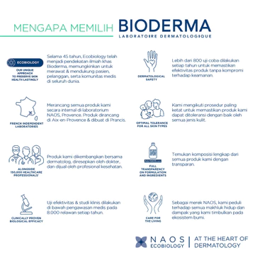 Bioderma Sebium H2O 500 Ml Micellar Water Untuk Kulit Kombinasi Berminyak Berjerawat