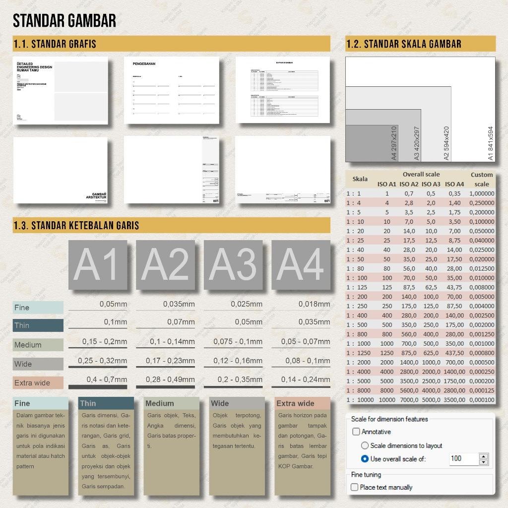 Jual TP Template CAD untuk Gambar Teknik Arsitektur dan Teknik Sipil ...