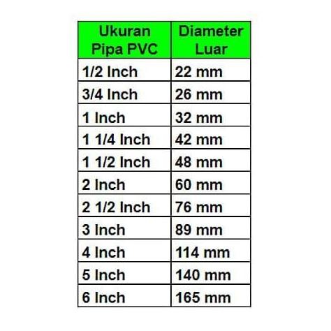 Jual Pipa Potongan 6 Inch D Rucika 50 Cm | Shopee Indonesia