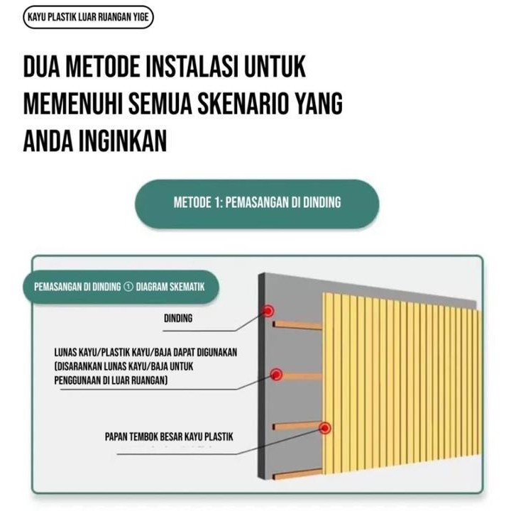 Jual (LAIV) WPC Wall Cladding Wood Panel Kisi Kisi WallPanel Outdoor ...