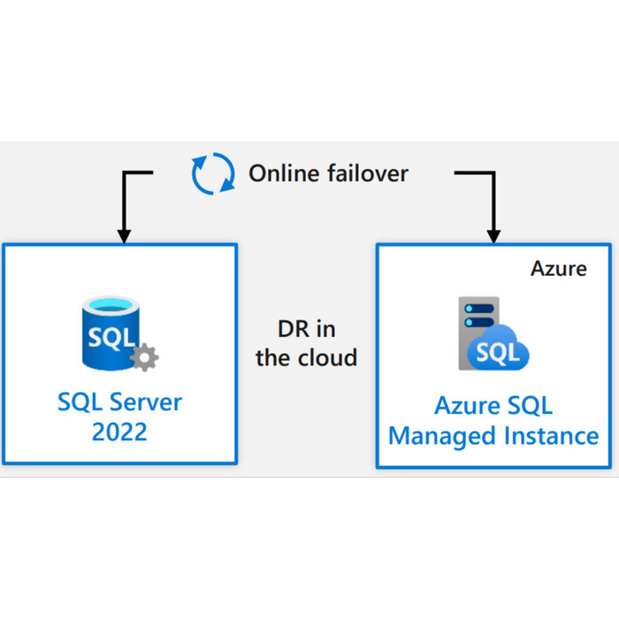 Jual SQL Server 2022 - Dengan License Key | Shopee Indonesia