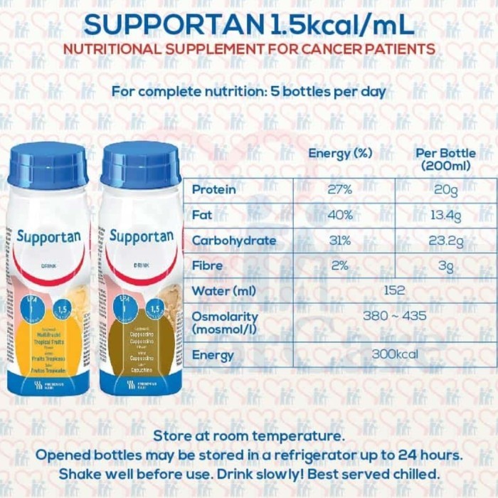 Jual NEW SUPPORTAN DRINK 200 ML susu Nutrisi Tinggi Kalori Padat Gizi ...