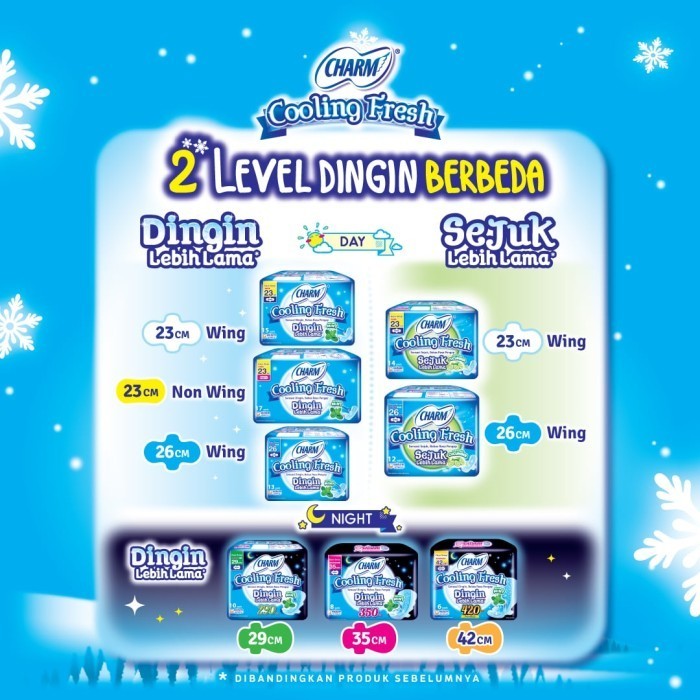 Jual Charm Pembalut Cooling Fresh Night 29cm 16 pads | Shopee Indonesia
