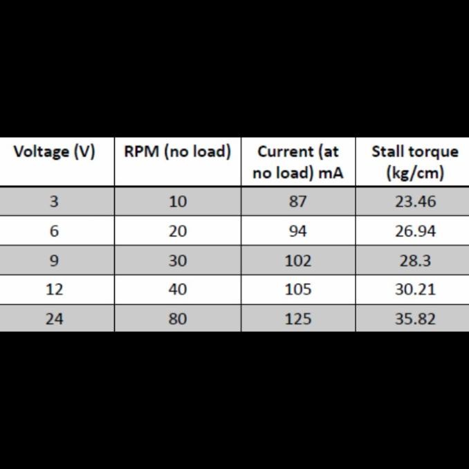 Jual Dc Motor Rs-555 Ratio 355 Metal Gear Gearbox 12V 24V High Torque ...