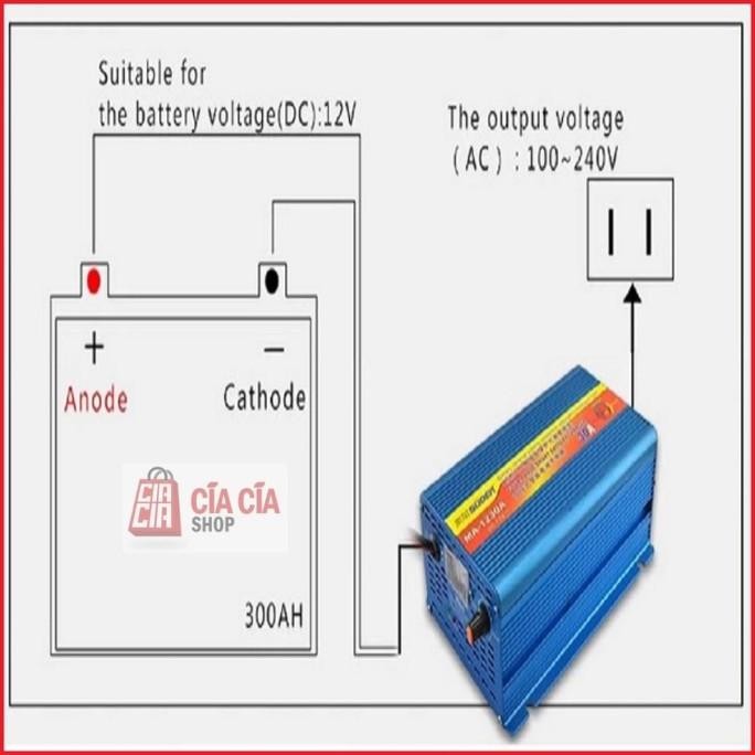 Jual SMART CHARGER AKI 30A 12V SUOER MA-1230A CAS CASAN AKI CHARGER ...