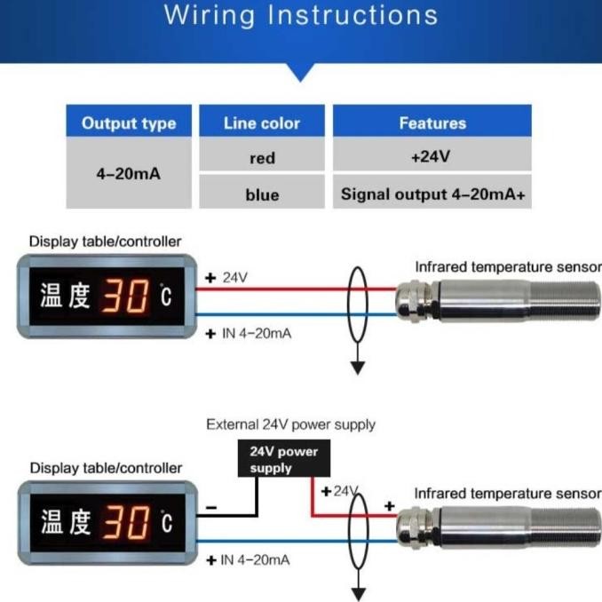 Jual 4-20Ma On-Line Infrared Thermometer Sensor Modbus Protocol ...