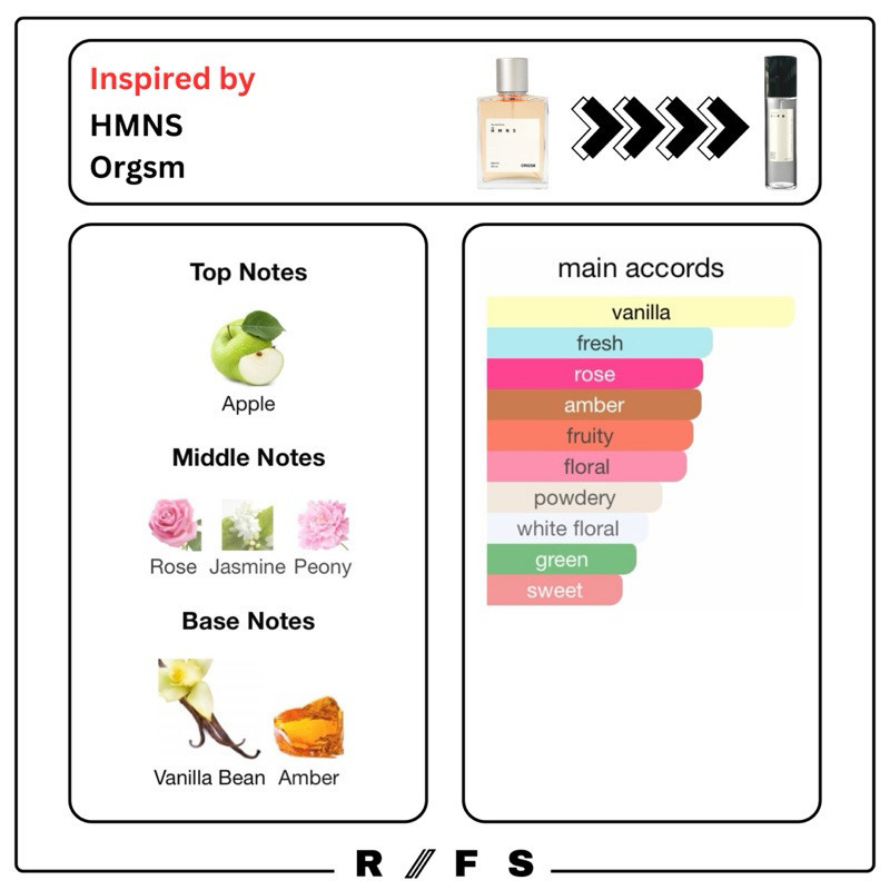 Jual RIFS - HMNS Orgsm EDP Extrait de Parfum Dupe | Shopee Indonesia