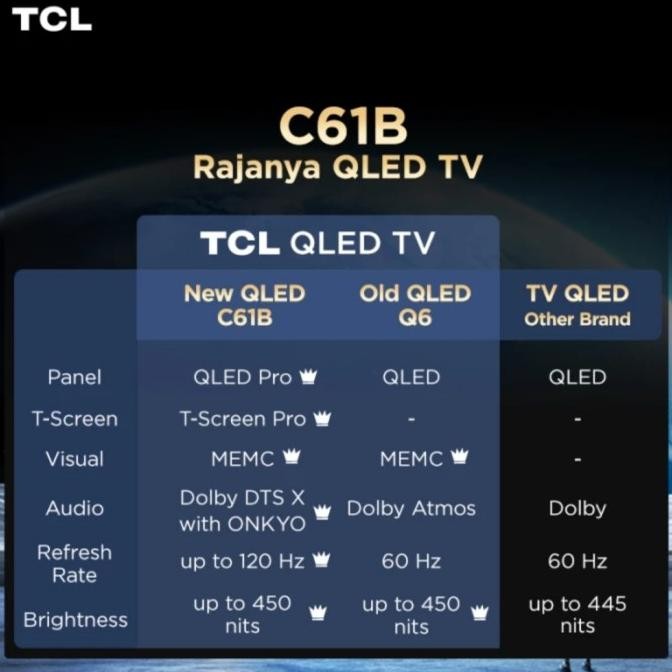 Jual Terbaru Tcl K Qled Pro Google Tv C B C B C B Uhd Onkyo Dolby Atmos Vision Hdr