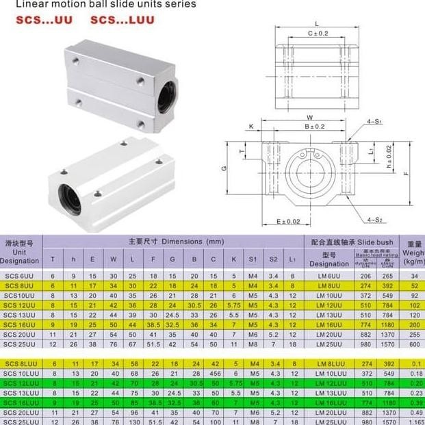 Jual Bearing Box 20Mm Scs20Luu (Longer) !! Ready | Shopee Indonesia