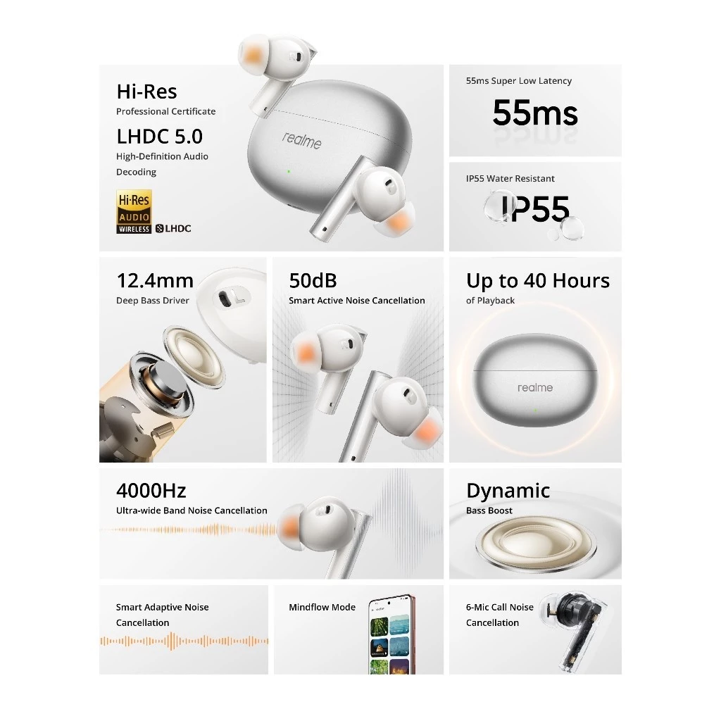 realme Buds Air6 (LHDC 5.0 | 12.4mm Deep Bass Driver | 50dB Smart Active Noise Cancellation | Up to 40 Hours of Playback)