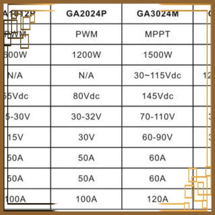 Jual [ONE] OFF GRID STORAGE INVERTER 5000 WATT 5 KW SOLAR HYBRID MPPT ...