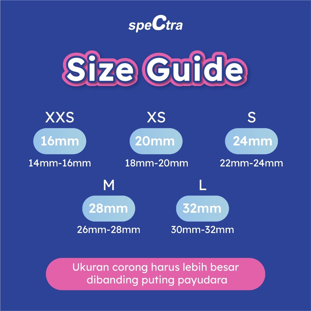 Jual Disc Spectra Breastshield Set 24Mm (S) + Bottle - Corong Set S ...