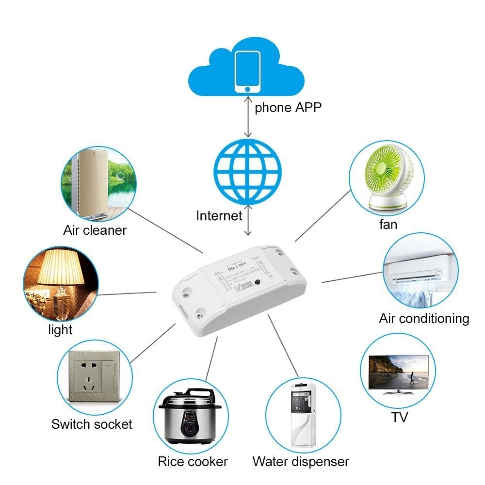 Jual Switch Smart WiFi CP / Saklar Pintar Wireless / Breaker ON OFF ...
