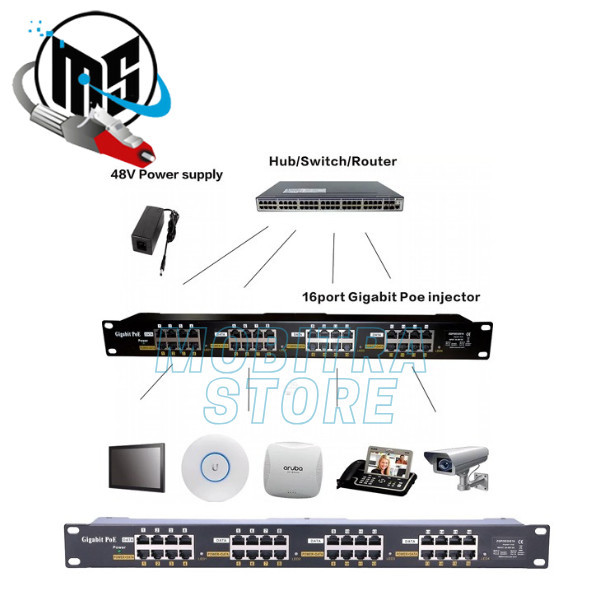 Jual Passive POE 16 Port Gigabit Rack Mount Tanpa Adaptor | Shopee ...