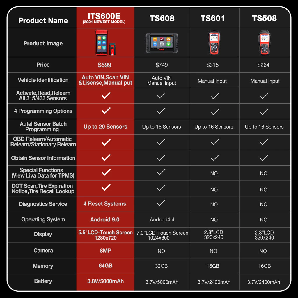 Autel ITS600 E Screen Display