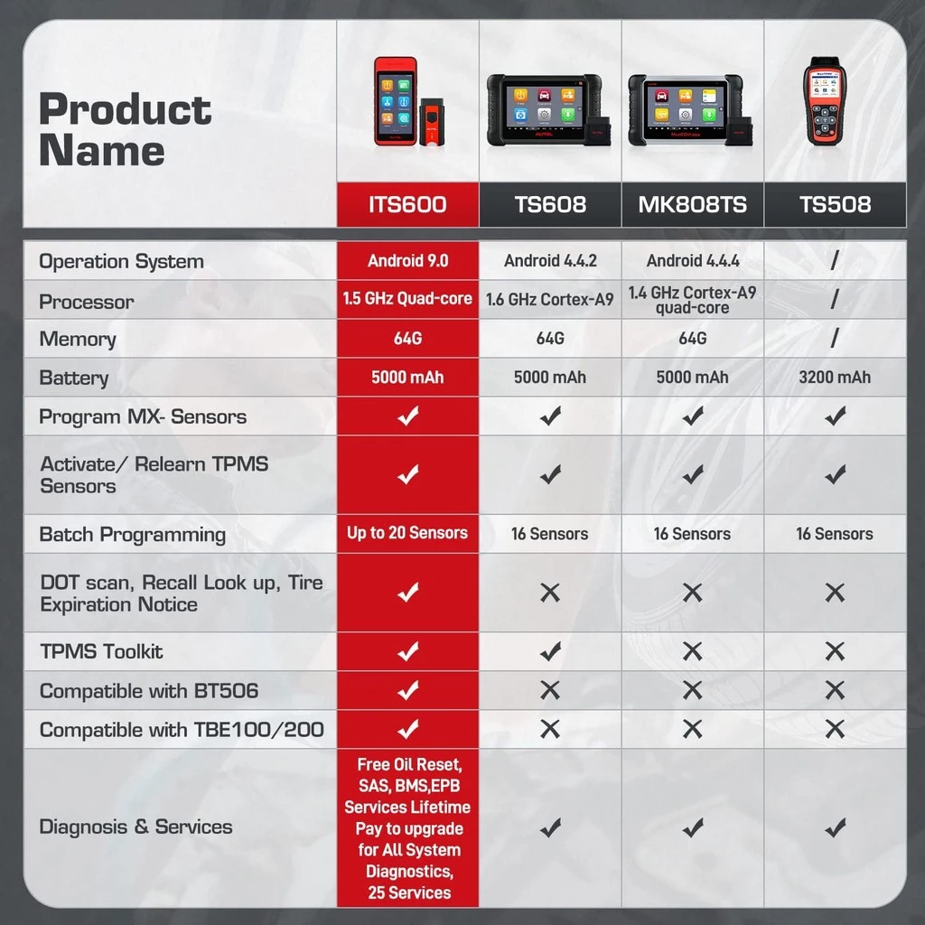 Autel ITS600 E TPMS Retrofit