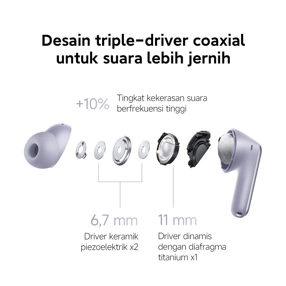 Xiaomi Redmi Buds 6 Pro | Audio resolusi tinggi LDAC | Peredam kebisingan 55 dB | Peredam kebisingan superluas hingga 4 kHz 