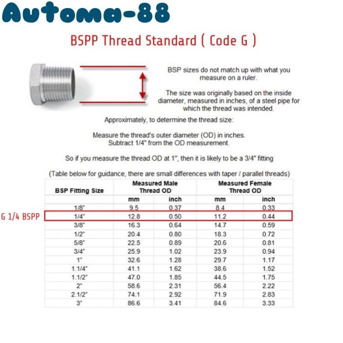 Jual Pressure Transmitter 0-6Bar Arduino Dc 5V Sensor Transducer 6 Bar ...