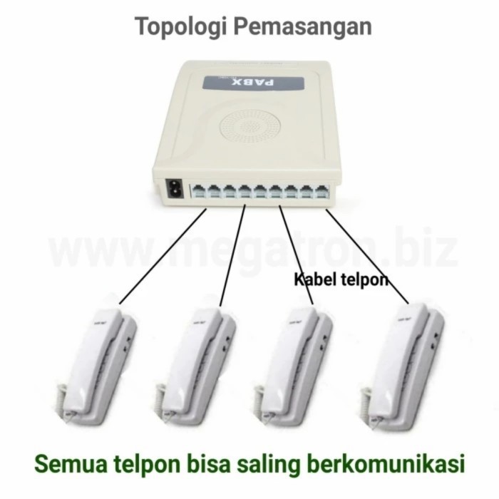 Jual Paket Intercom pakai kabel 4 channel (pemasangan sangat mudah ...