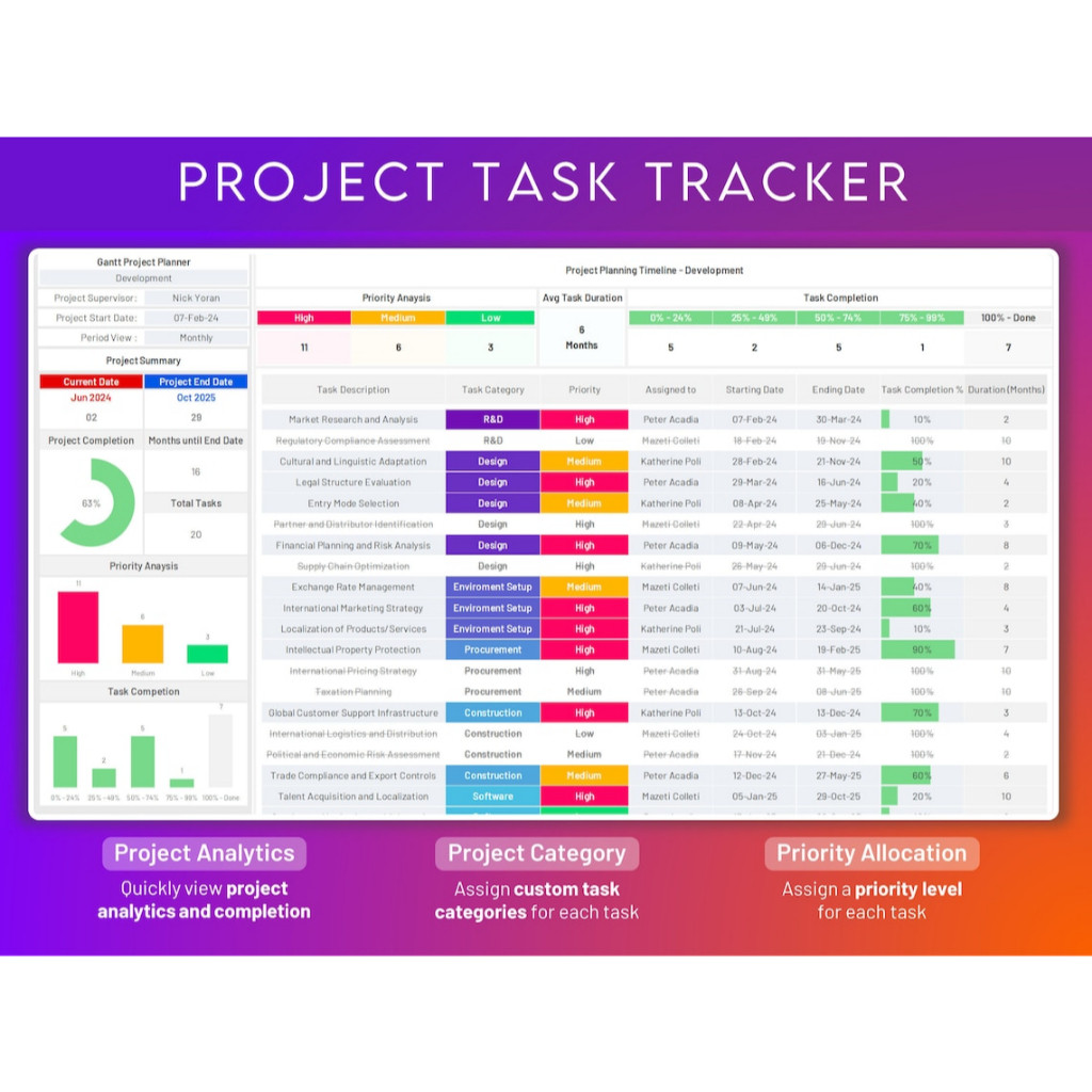 Jual KPI Template Multi Project Management Planner & Tracker Excel ...