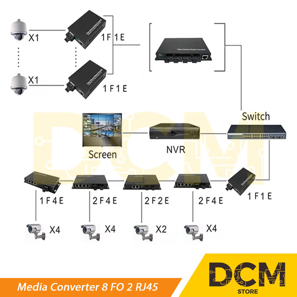 Jual Media Converter 8 Port FO 2 Port LAN Switch Fiber Optic 8 FO SC 2 ...