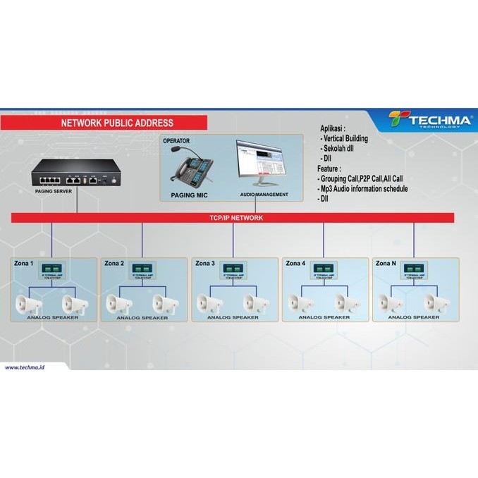 Jual IP Paging Terminal Amplifier TCM-AT215SIP/P 2x15 Watt Original dan ...