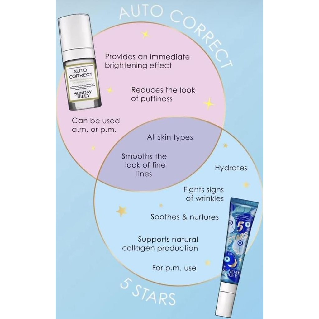 Jual Sunday Riley Auto Correct Autocorrect Eye Cream 15Ml 15 Ml ...