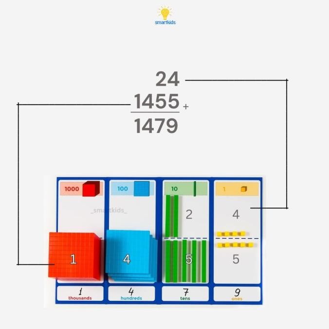 Jual Base Ten Frame Set Blok Belajar Bilangan Basis Sepuluh 10 ...