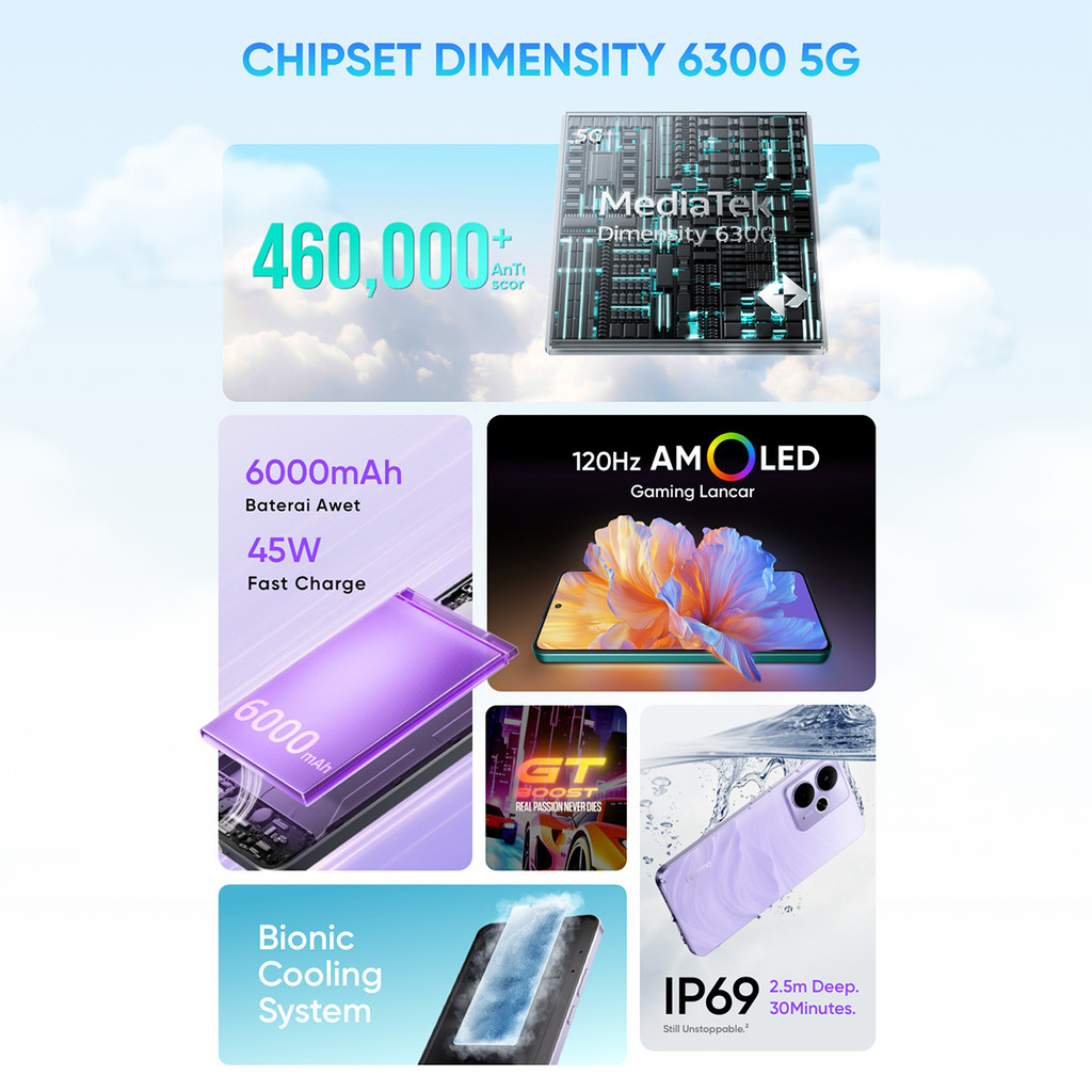 Realme 14T 5G Camera