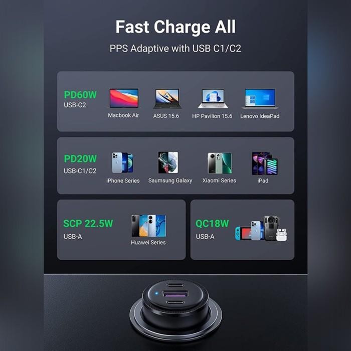 Macbook Air Macbook Pro Usb C Car Charger DC Adapter 12V-24V 100W