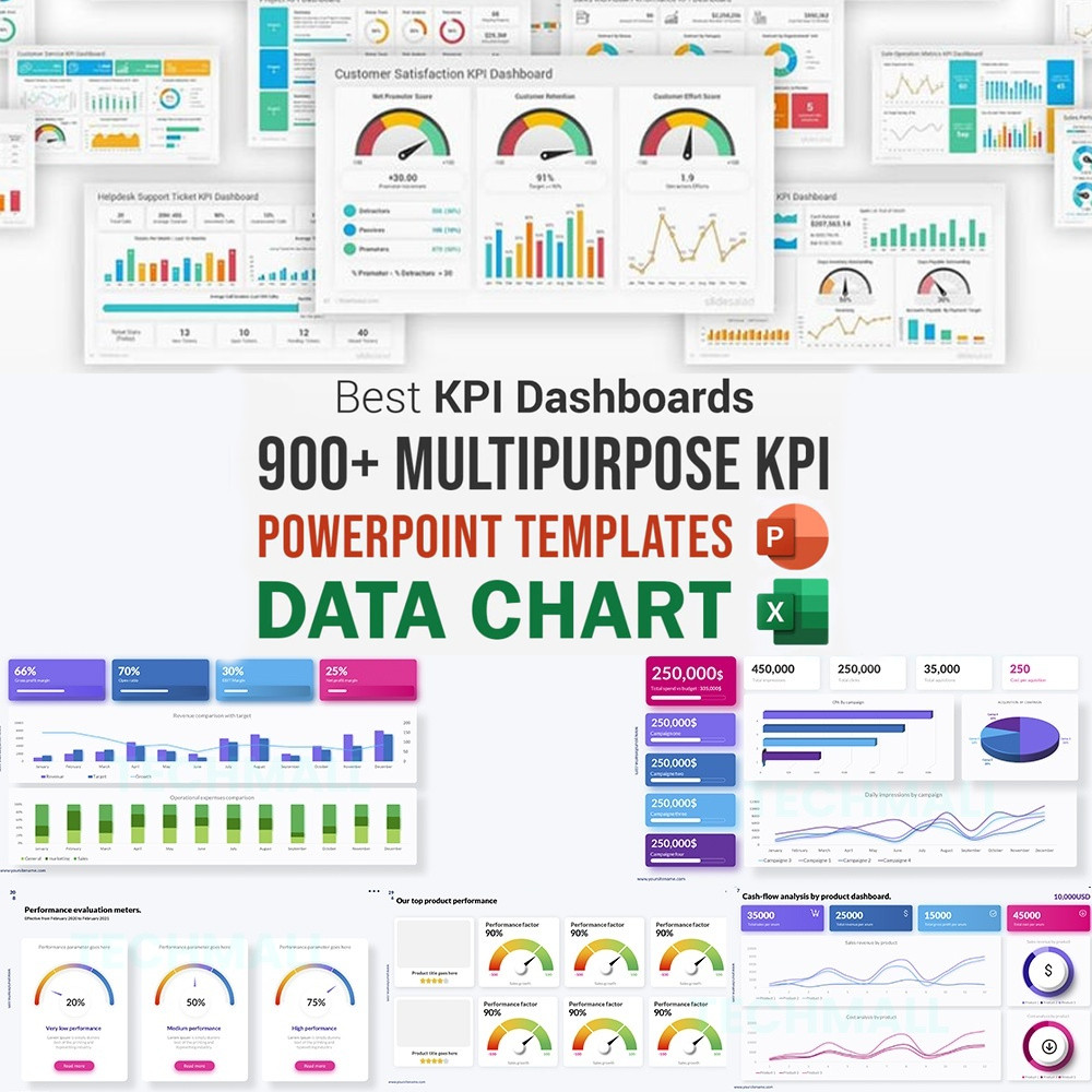 Jual 900+ KPI Data Charts Presentation | Shopee Indonesia