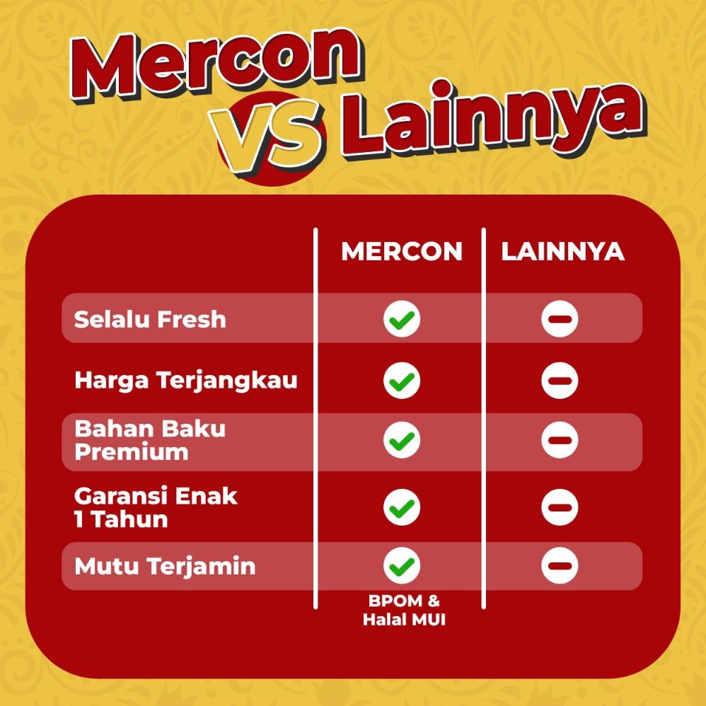 Jual Mercon Merah Putih - Satuan || Oseng Mercon Cakalang | Shopee ...