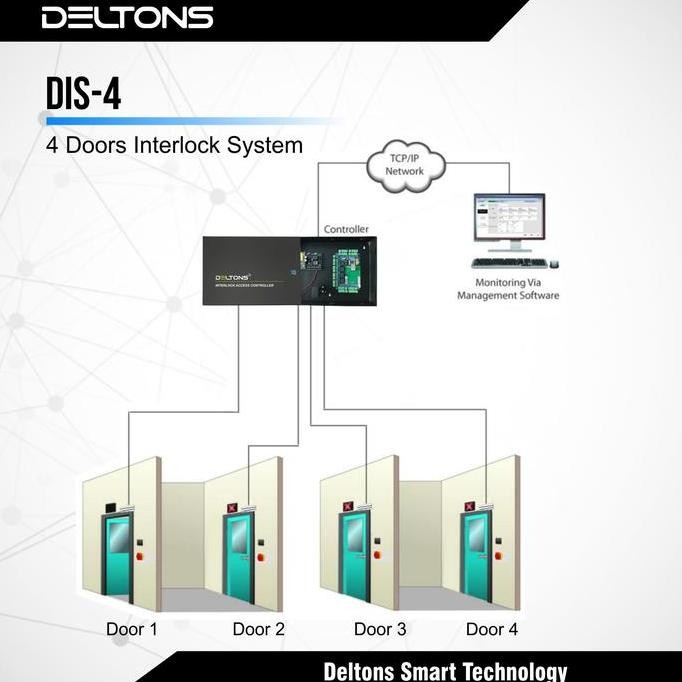 Jual Door Interlock System Airlock Door Access Control | Shopee Indonesia