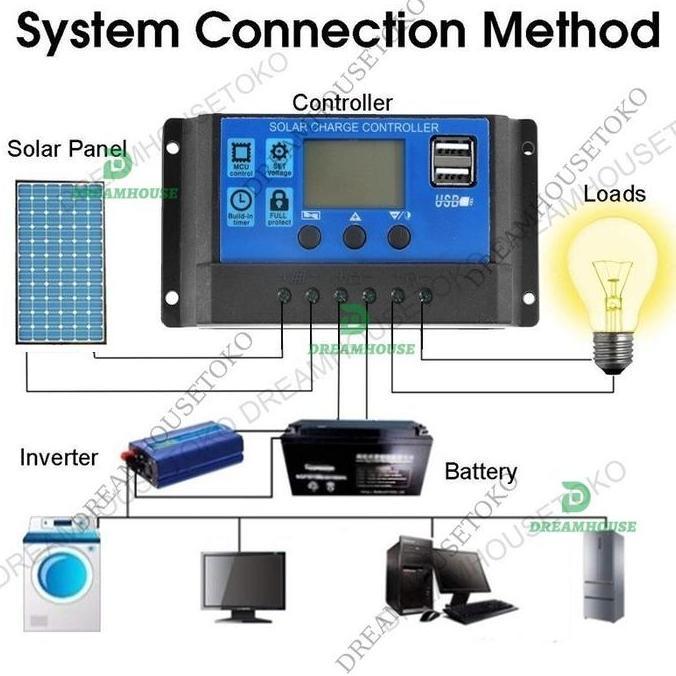 Jual COD 100W/150W SOLAR PANEL PANEL SURYA PEMBANGKIT LISTRIK TENAGA ...