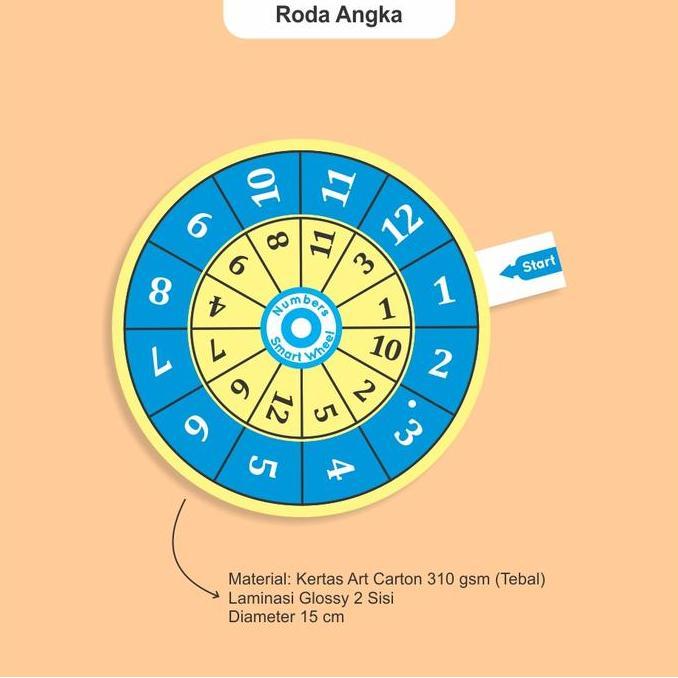 Jual Roda Angka Mainan Edukasi Anak untuk Belajar Mengenal Angka dengan ...