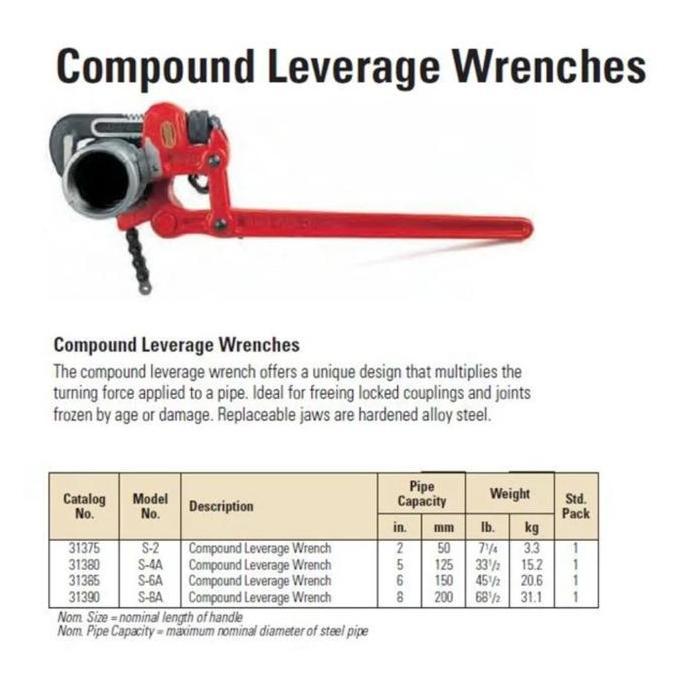 Jual BEAM Compound Leverage Wrench RIDGID S4A-31380 | Shopee Indonesia