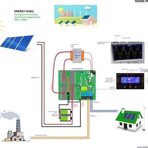 Jual kit inverter PLTS Hybrid Pure Sine wave sinus murni panel surya ...