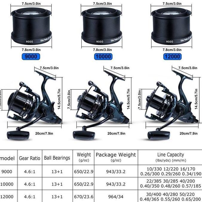 Jual Reel Spinning untuk laut ukuran 9000-12000 dengan 13+1 ball ...