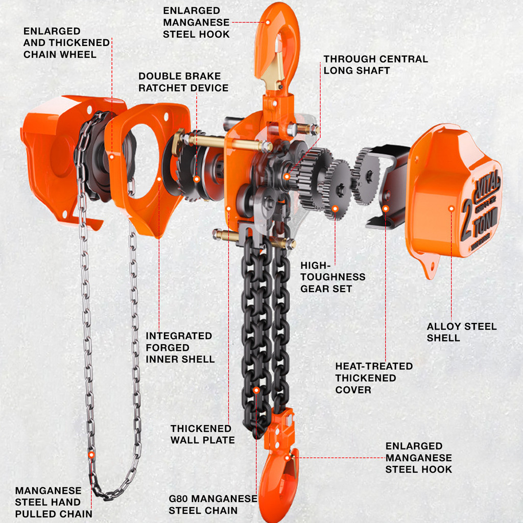 Jual Chain Block Manual 1 Ton 6 Meter – Katrol Rantai / Takel Kerekan ...
