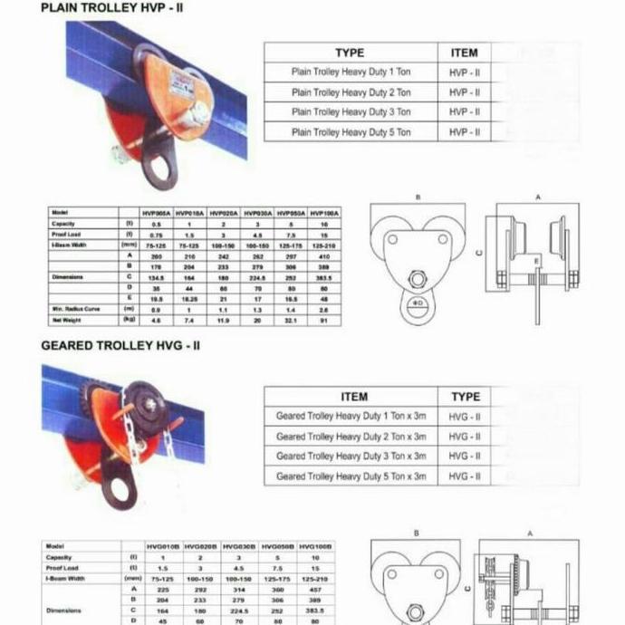 Jual Promo Gear Trolly Chain Block Hoist 5 Ton Rantai 3M Japan, Trolley ...