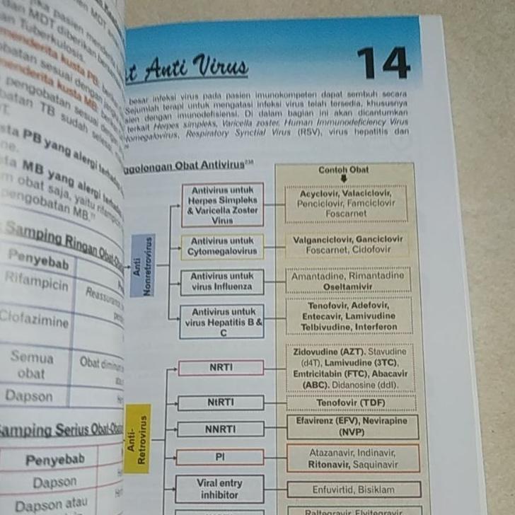 Jual Basic Pharmacology & Drug Notes | Shopee Indonesia