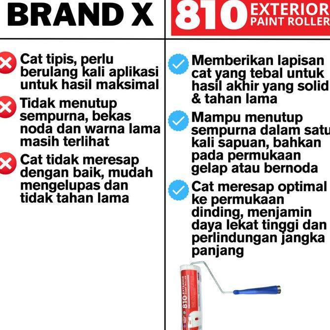 Jual NIPPON PAINT ROL CAT ULTRA PREMIUM 9 INCH ROLLER CAT EXTERIOR DAN ...