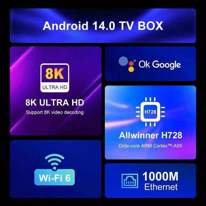 Jual Grosir Android Tv Box H96 Max Alwinner H728 4Gb/128Gb Android 14 ...