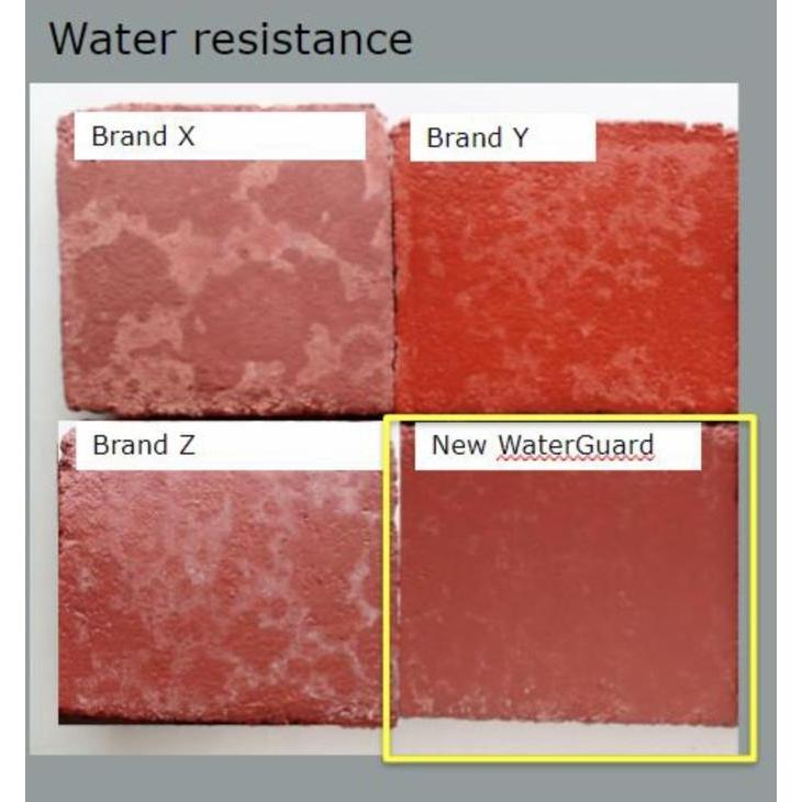 Jual Waterguard Terlengkap & Harga Terbaru Juni 2026 | Shopee Indonesia