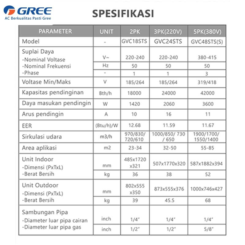 Jual GREE AC Floor Standing 3PK - Inverter 3 PK- Smart WIFI dan LED ...